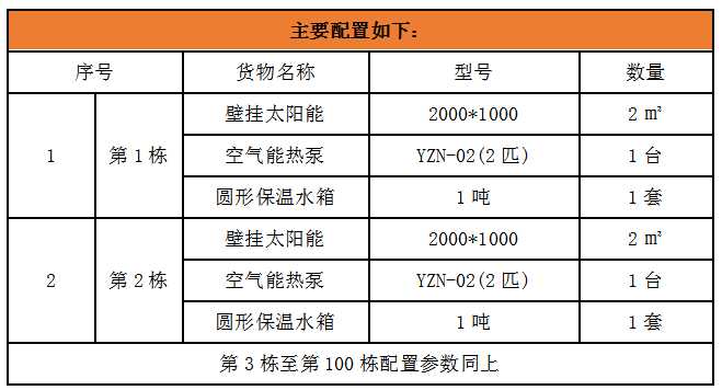 壁掛式太陽(yáng)能熱水器