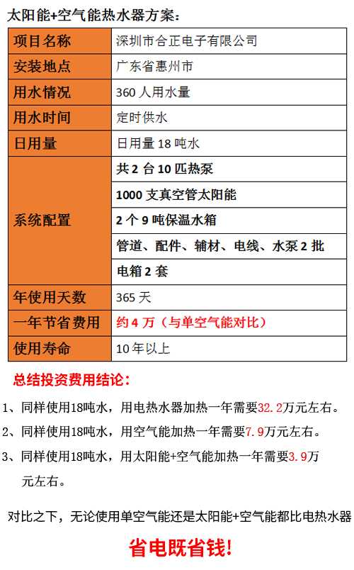 工廠(chǎng)宿舍太陽(yáng)熱水器