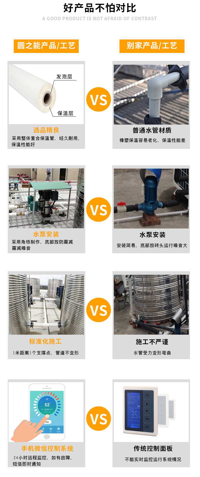 惠州太陽(yáng)能熱水器