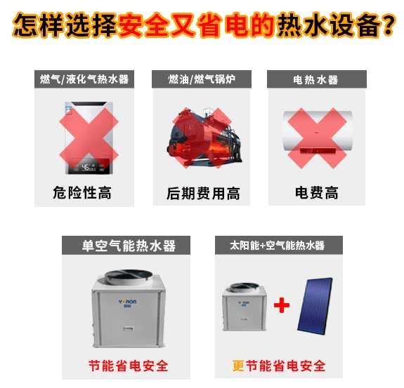 宿舍太陽(yáng)能熱水工程